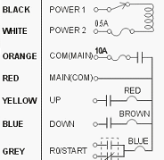 f21-2s-connection